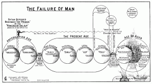 failure_of_man