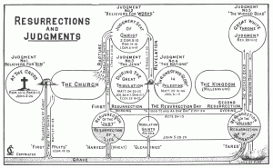 resurrection_and_judgments
