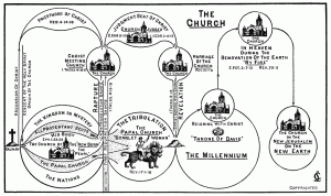 the_church